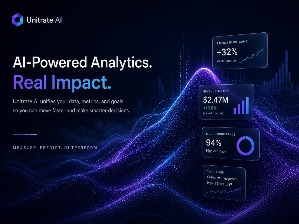 UnitRate AI analytics visualization with predicted outcomes and revenue impact
